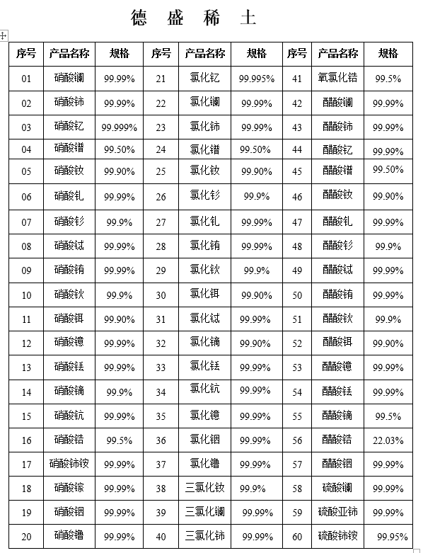 聚合反应的引发剂 硝酸铈铵 也可用于机合成的催化剂