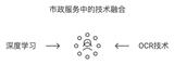 云脈OCR技術(shù)：助力市政單位數(shù)字化轉(zhuǎn)型