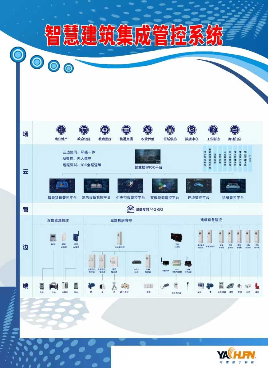 楼宇能耗照明电力IBMS​系统集成管理陕西西安