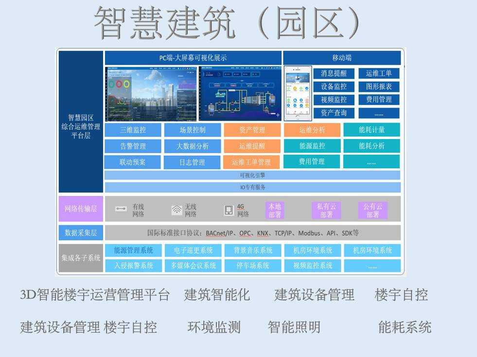 数字孪生平台解决方案3D可视化系统服务商