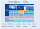 高效節(jié)能3D可視化 ?IBMS建筑集成管理系統(tǒng)