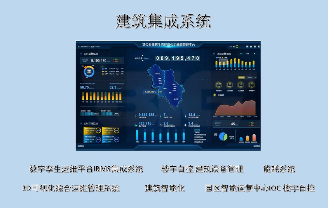 FMCS厂务信息综合管理系统-IBMS智能建筑集成管理系统