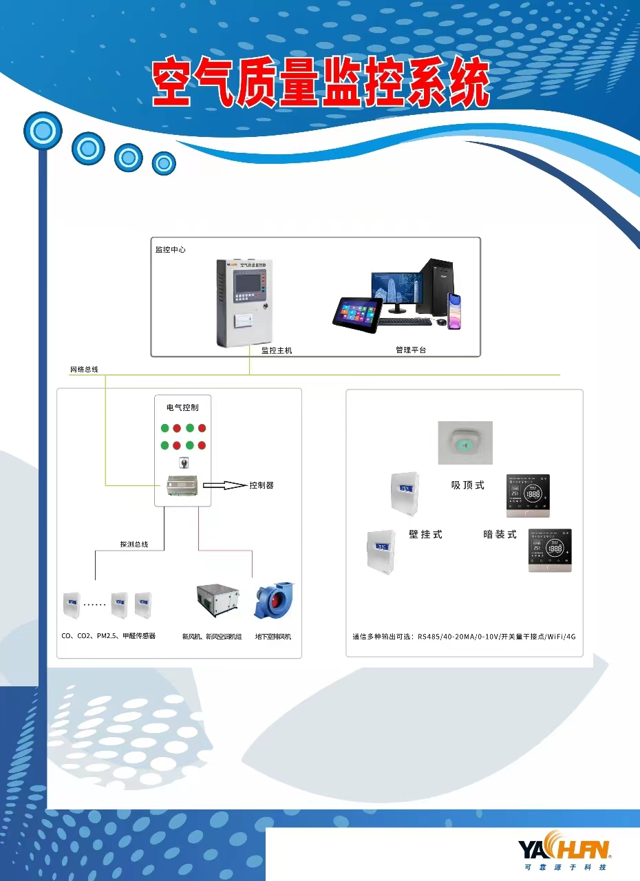 项目案例AT-CAQ空气质量控制器AT-SCO一氧化碳传感器