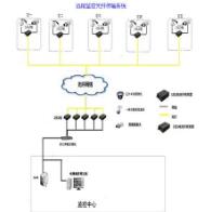 淺析中山監(jiān)控系統(tǒng)由哪些架構(gòu)組成