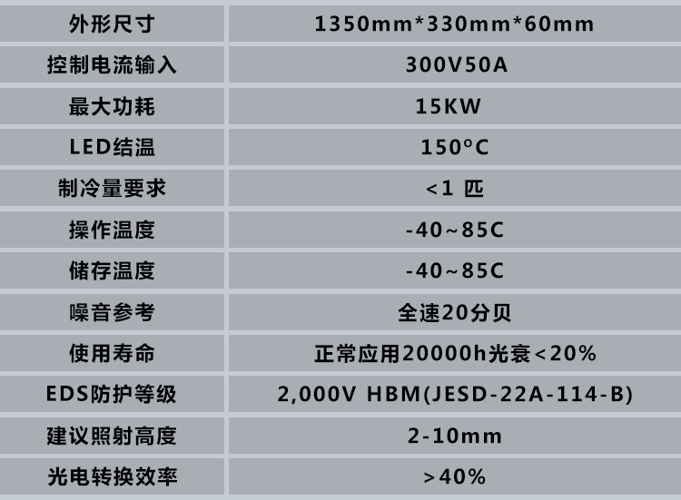 USW1350330水冷UVLED固化燈 面光源紫外線燈 UV油墨膠水干燥設備