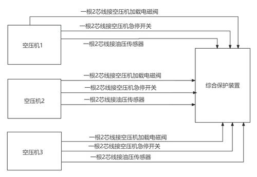 22套空压机断油保护装置装配中