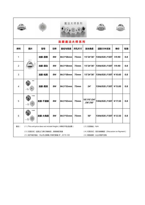 龙眼系列
