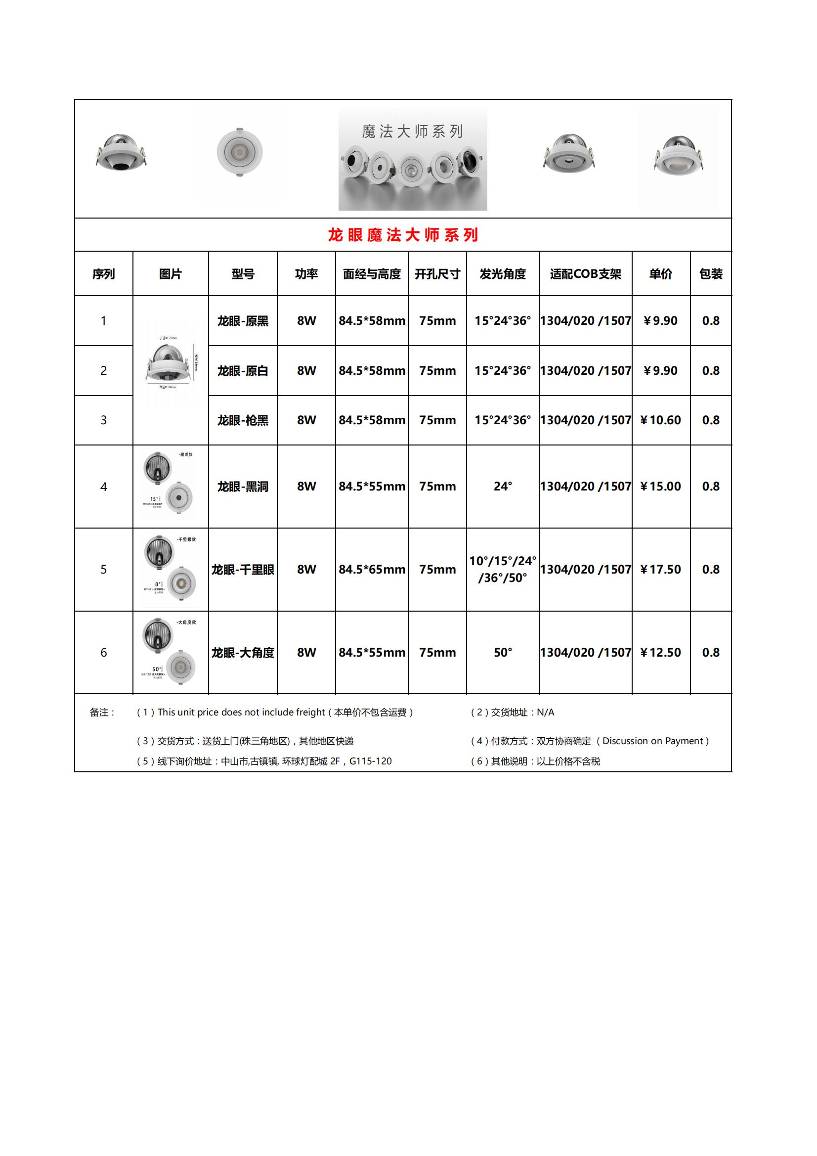 点击查看龙眼系列