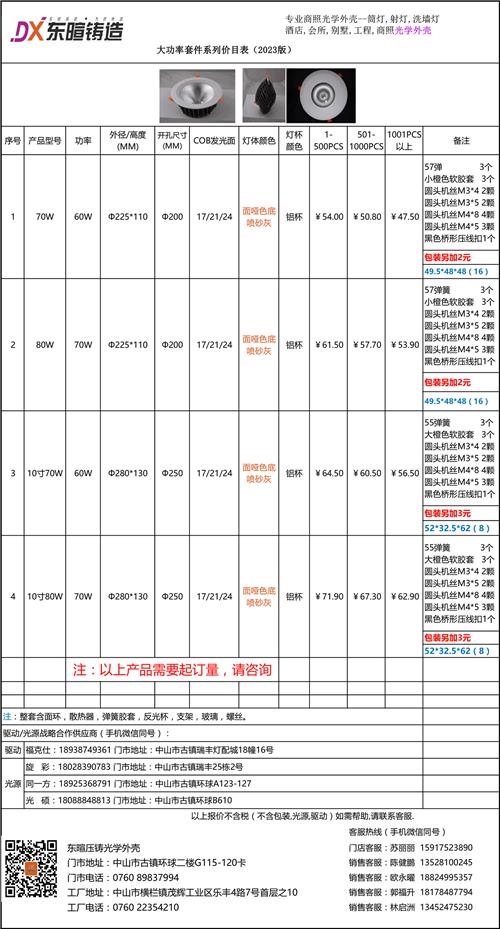 大功率/大瓦数筒灯系列 价目表