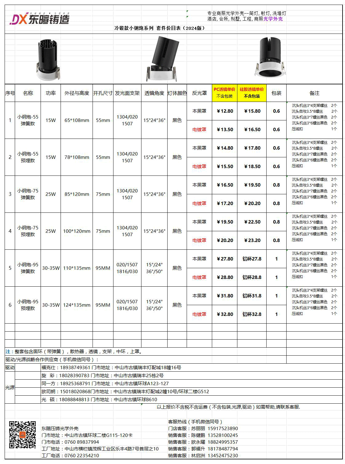 点击查看小钢炮冷锻款