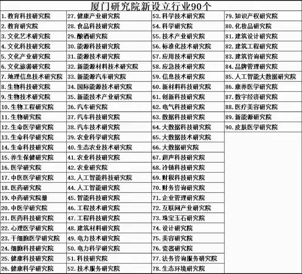 厦门如何申请注册中医研究院需要多少钱