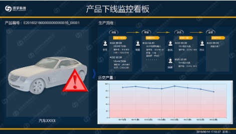 MTS生产追溯系统