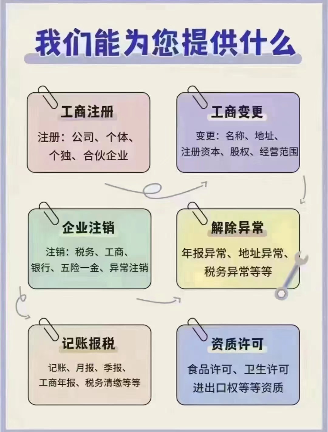 2024北京网络文化经营许可证审批所需条件及流程