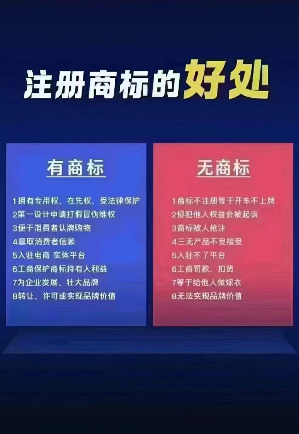 在北京注册企业商标，一步步教你搞定！