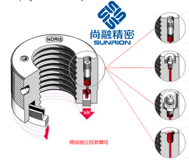 德国Noris诺里斯液压螺母