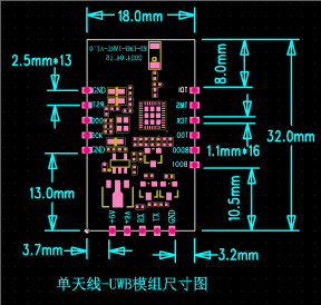 UWB的缺点是什么