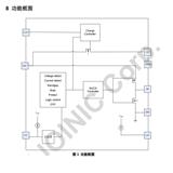 英集芯IP5167鋰電池轉(zhuǎn)干電池專用低功耗芯片1.0A充電/3.5A放電