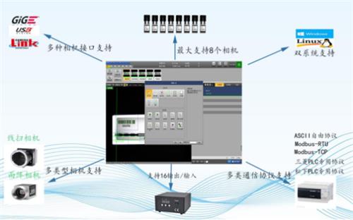 CCD机器视觉检测工业自动化检测识别系统