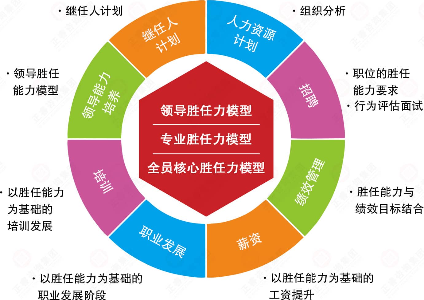 让员工满意的绩效管理高手 只比你多做了一件事