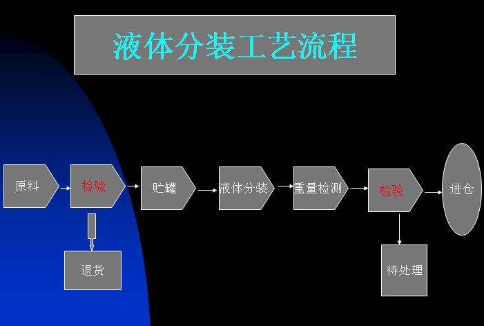 高纯气体-特种气体充装流程及注意事项