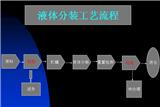 高純氣體-特種氣體充裝流程及注意事項