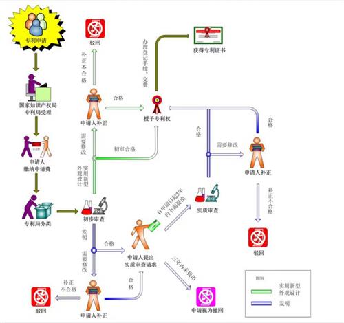 专利类型+机械类专利+消费电子类专利+AI机器人专利+家居用品专利