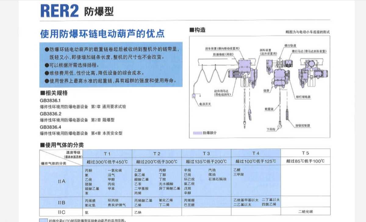 供应 KITO RER2防爆型 环链电动葫芦