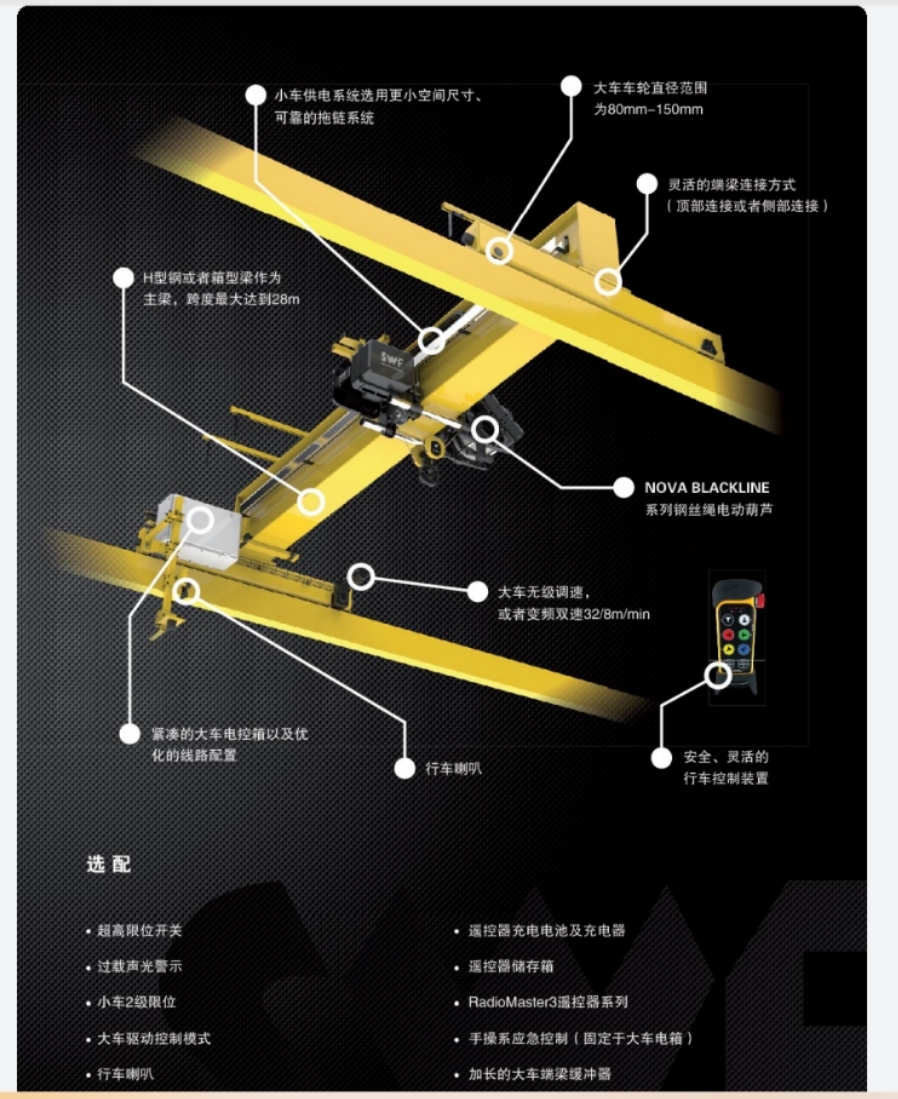 供应 速卫SWF  BLACKLINE起重机部件