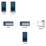 堡垒机-TOM运维安全管理系统